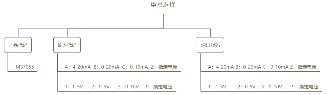 MS7055選型圖.png