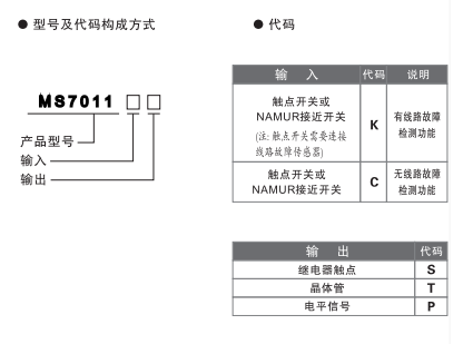 MS7011選型表.png