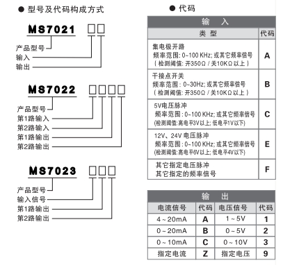 MS7023選型表.png