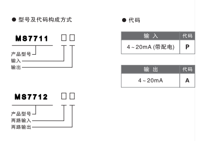 MS7711選型表.png