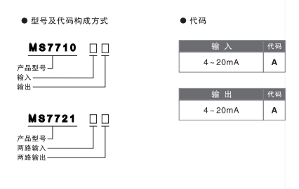 MS7710選型表.png