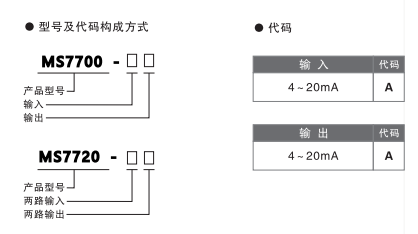 MS7700選型表.png