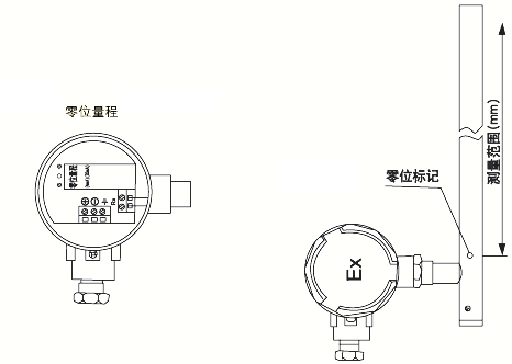 配套UR/UB液位變送器