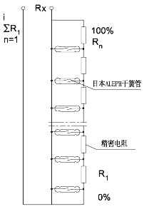 UHZ-50/S-UR/UB系列插入式磁性浮球液位變送器