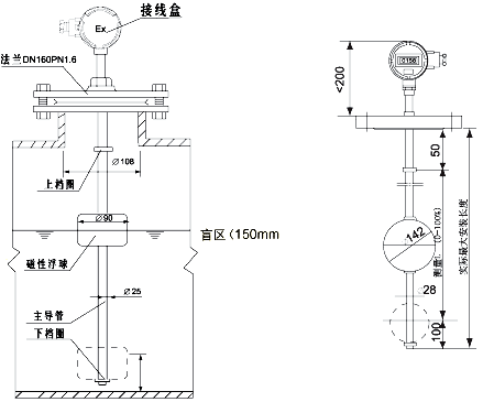 UHZ-50/S-UR/UB系列插入式磁性浮球液位變送器