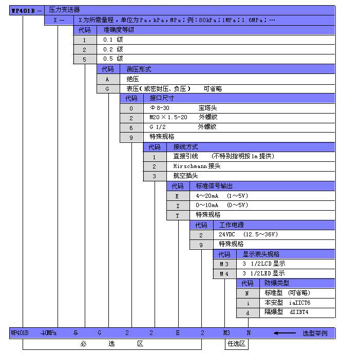 WP401B選型副本.jpg