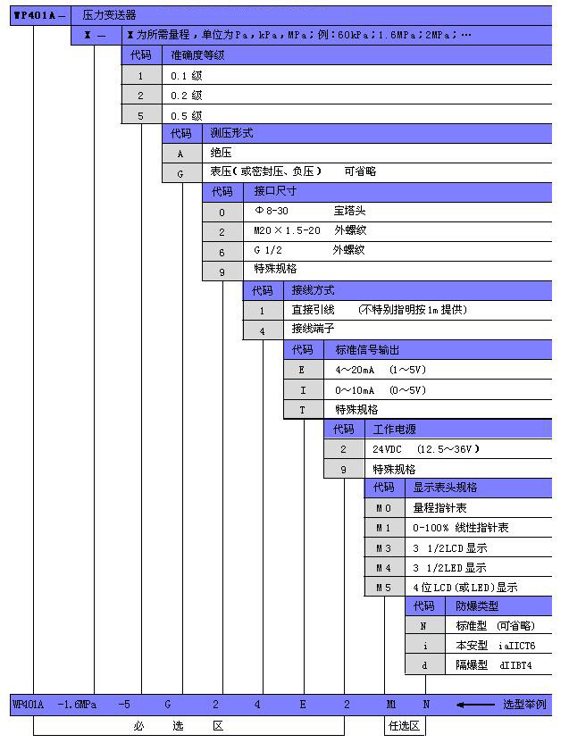 WP401A選型表副本.jpg