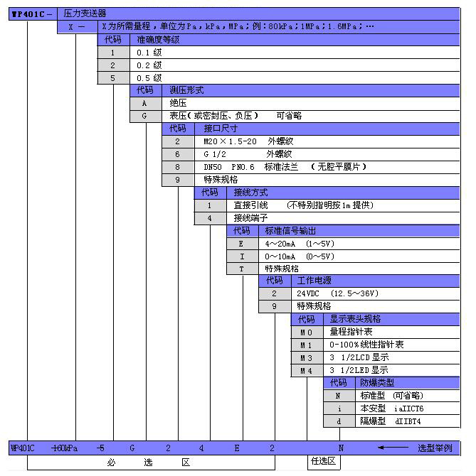 WP401C選型表副本.jpg