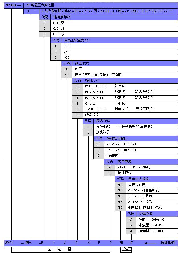 WP421選型表副本.jpg