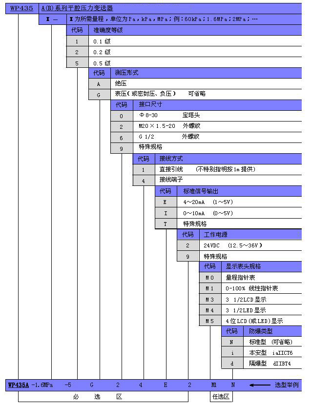 WP401A選型表副本副本.jpg